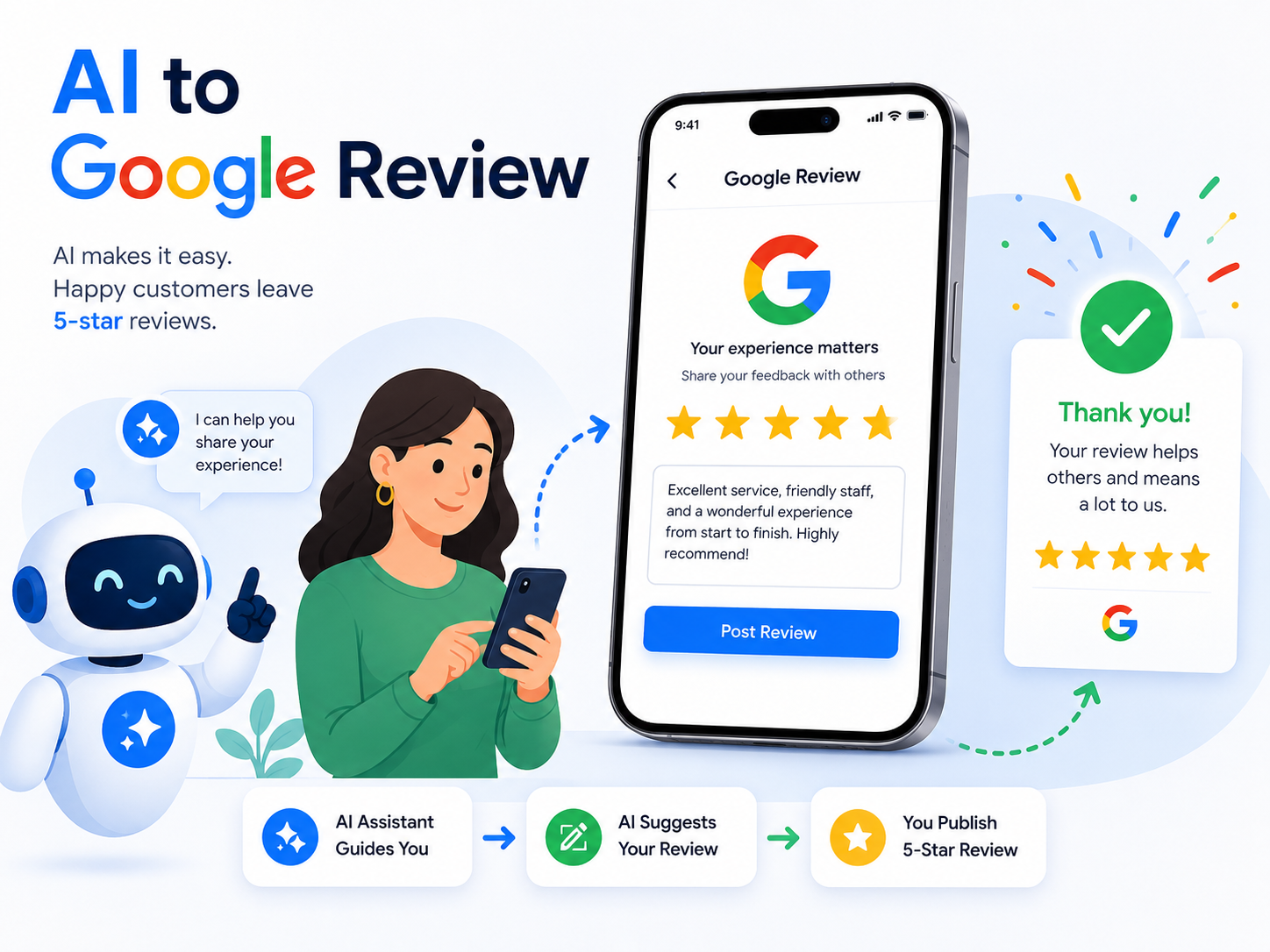 AI Google Review 移动端流程