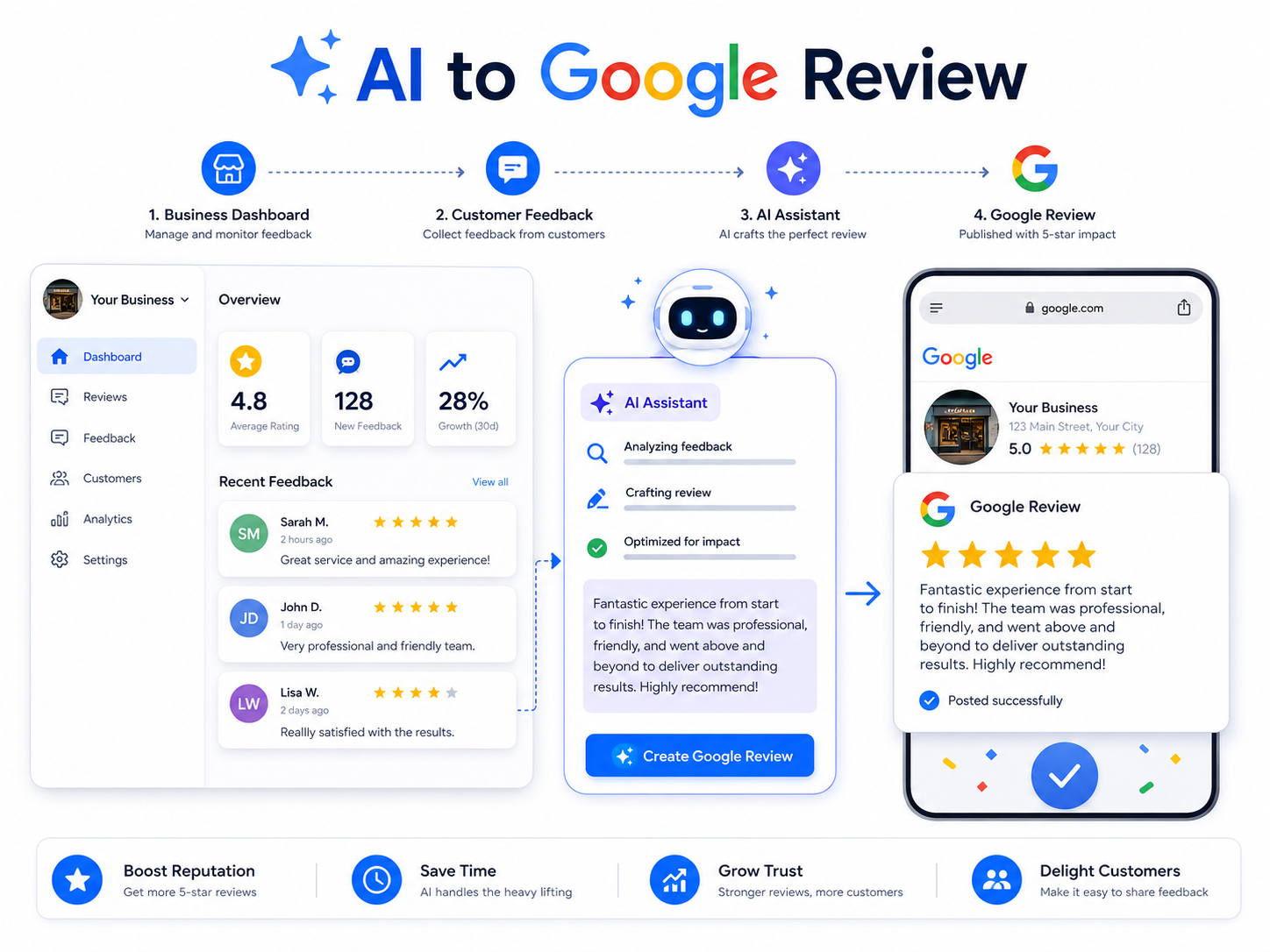 AI Google Review 工作流