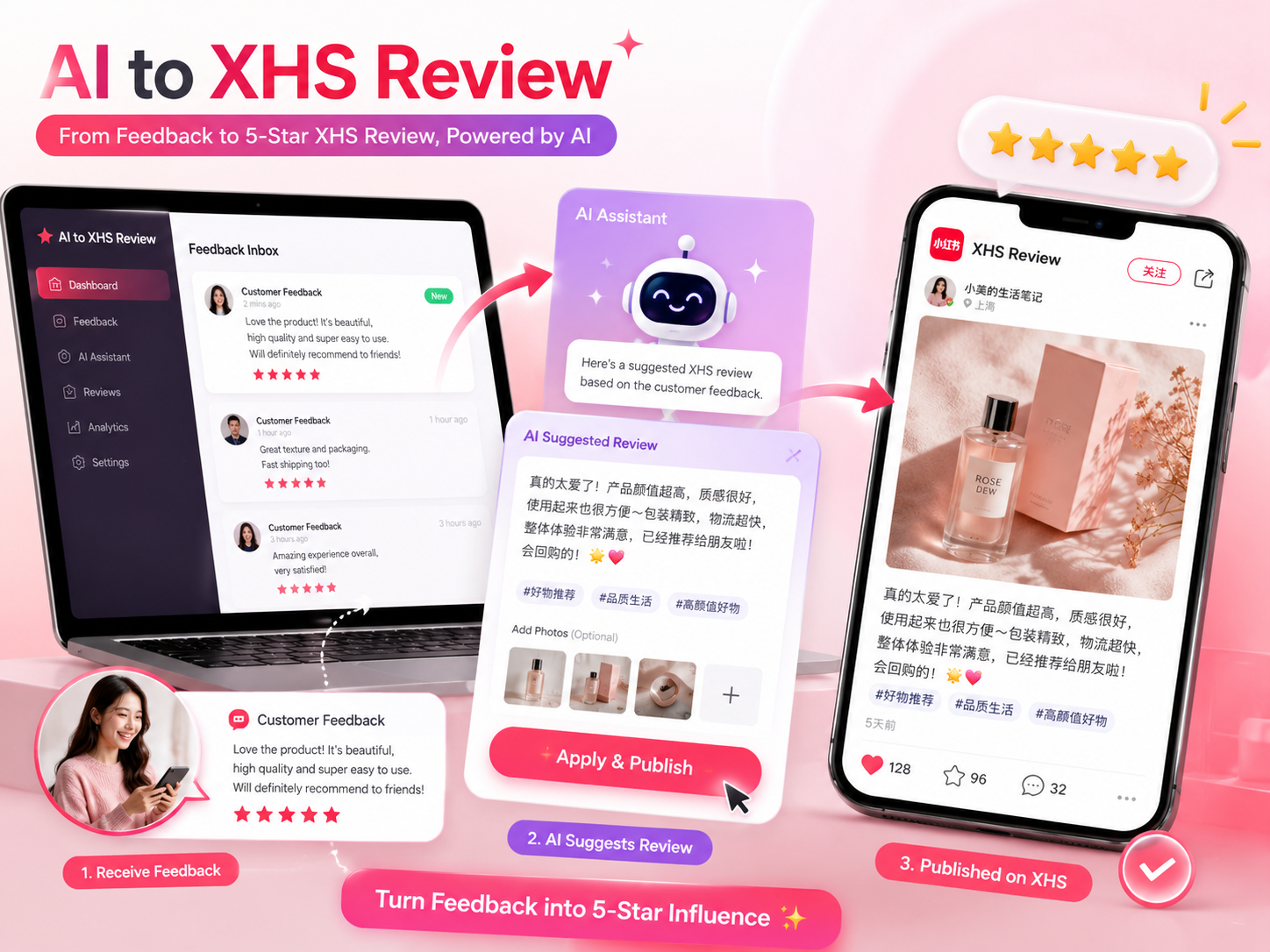 AI 小红书评价工作流